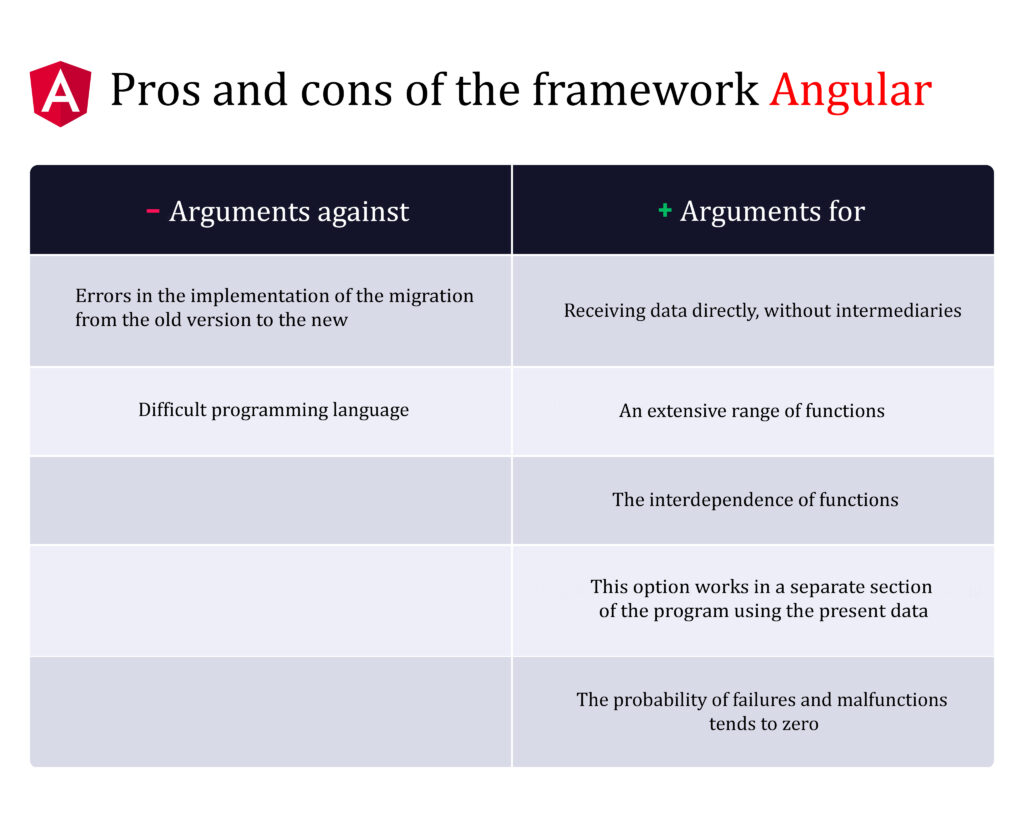 AngularJS in More Detail-1