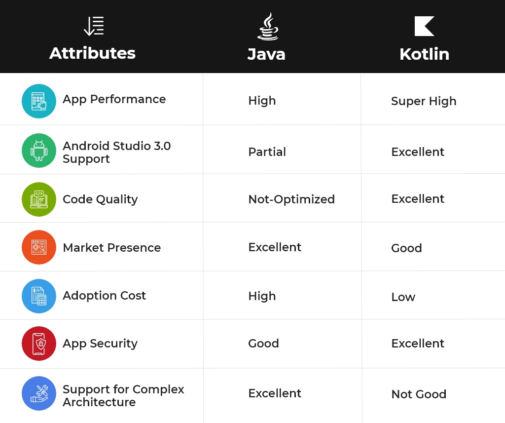 Key Differences